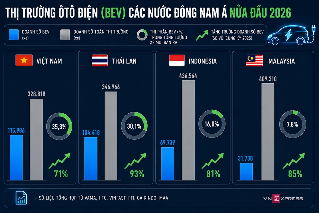 So sánh quy mô thị trường xe điện các nước.Đồ họa có trợ giúp của công cụ AI